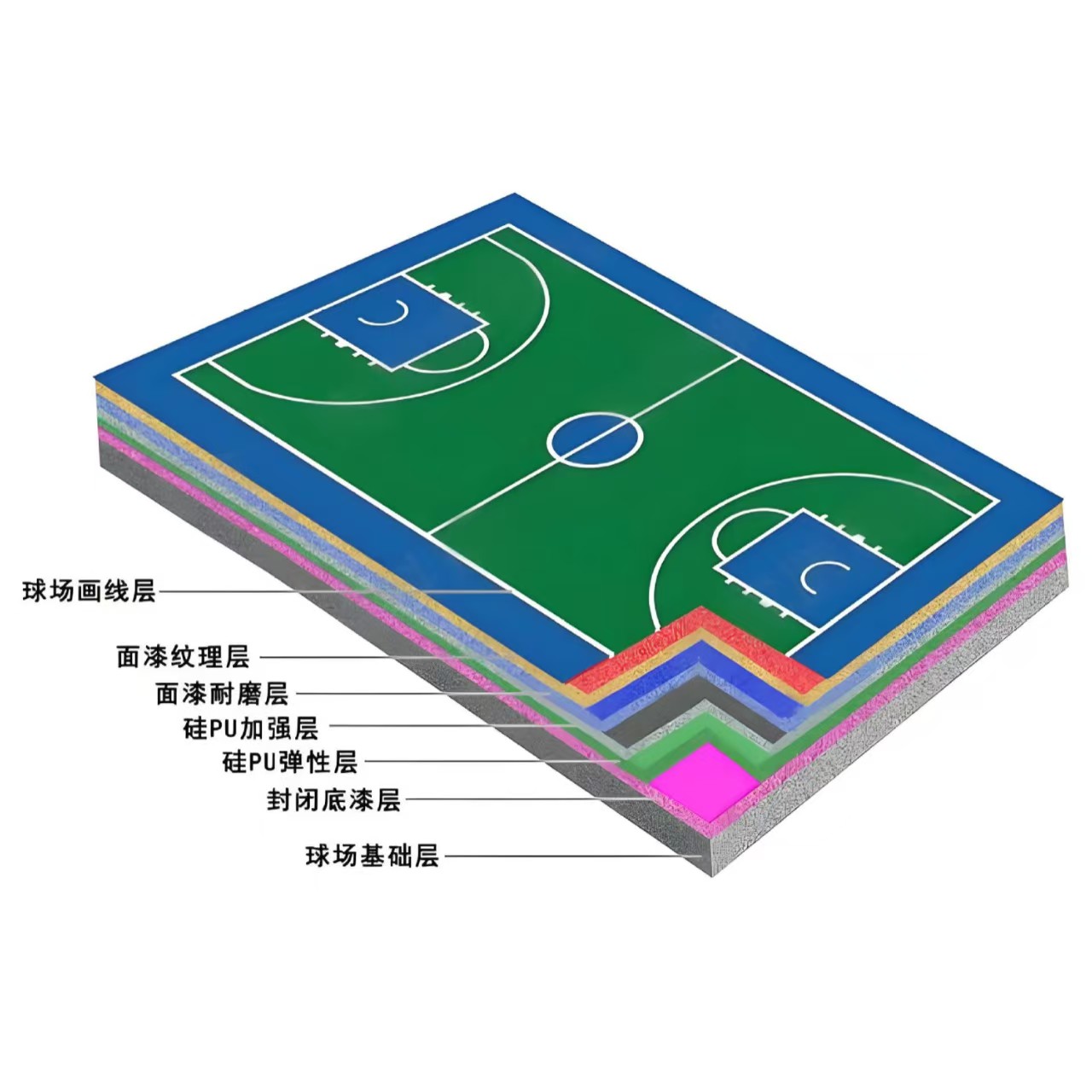 铜仁市硅PU材料EPDM颗粒 - 价格